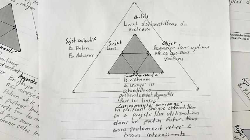 MicrosoftTeams-image (1).jpg Théorie de l'activité 1