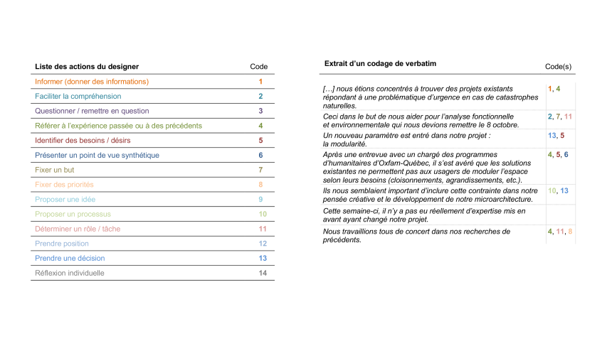 Les actions du designer_carrousel