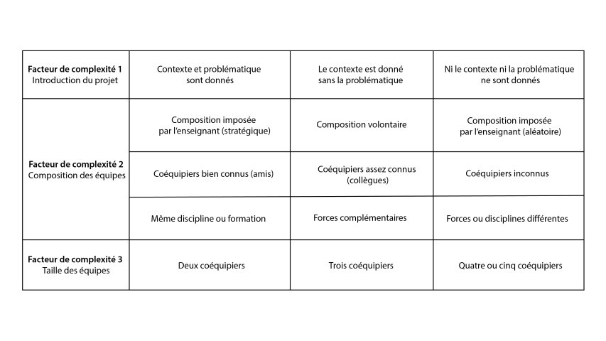 Outil analyse TA - carrousel